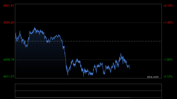 特朗普边谈边向中东部署数千名士兵！黄金4500高位震荡，ETF持仓释放危险信号