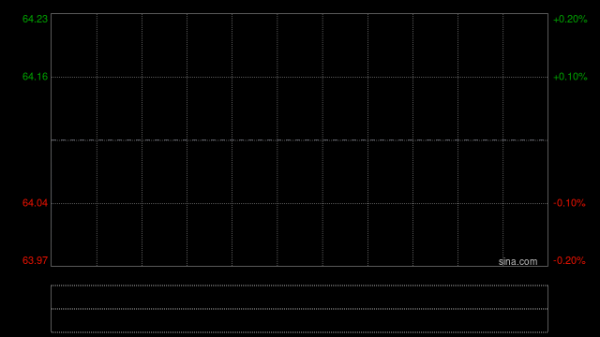 长和遭贝莱德减持约1793.39万股 每股均价约59.60港元