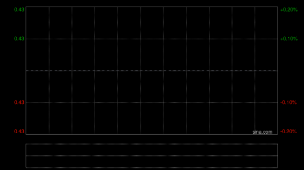 CAI控股获Longling Capital Ltd增持2307万股 每股作价0.4373港元