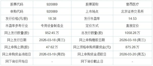 今日申购：普昂医疗