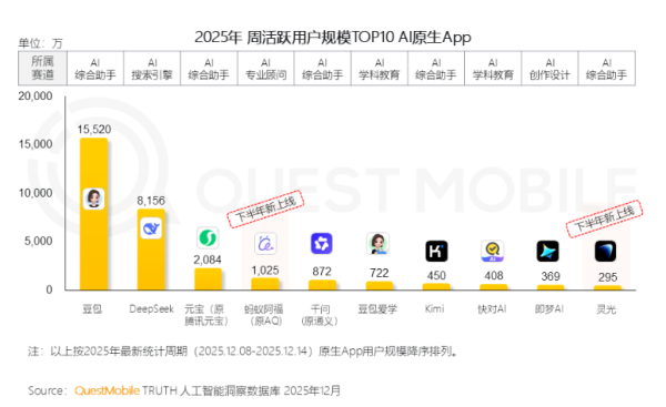 马化腾内部讲话：希望元宝重现2015年微信红包时刻！