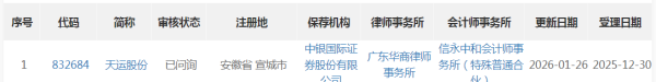 天运股份冲刺IPO遇北交所“初考”：高度依赖奇瑞，销售占比超七成，后续增长可持续否？
