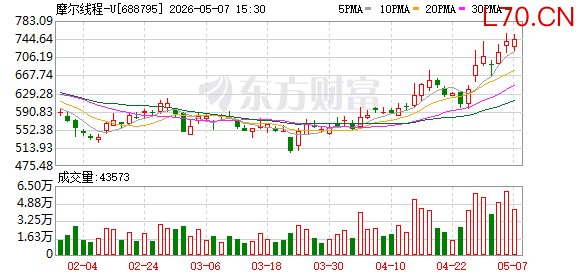 K图 688795_0