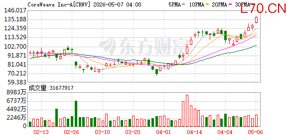 K图 CRWV_0
