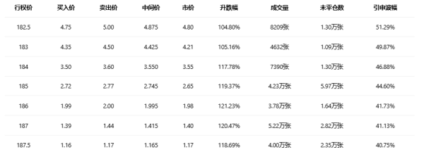 期权智投播报：多张Put单翻倍 MSTR下挫 期权大户尾盘集体沽空