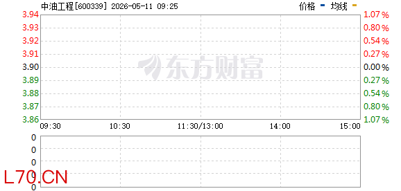 R图 600339_0