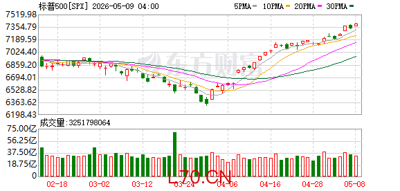 K图 SPX_0