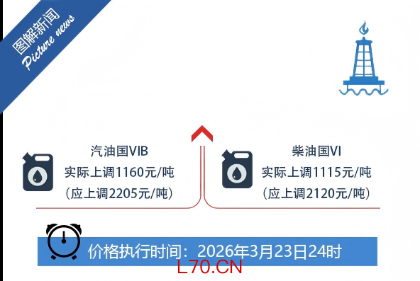图片来源：国家发展改革委微信公众号