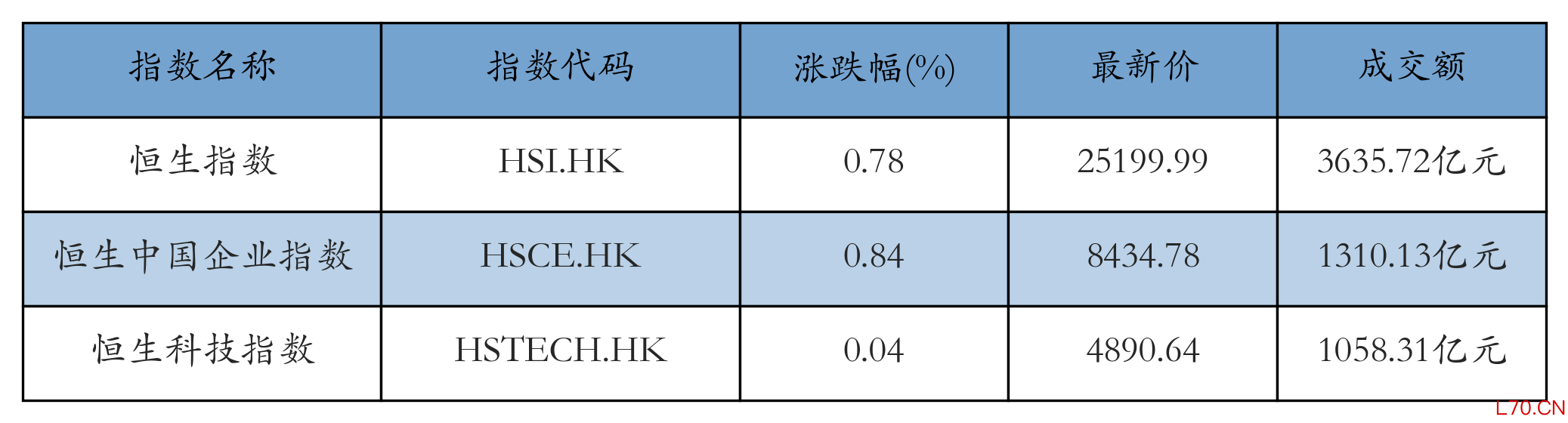 H重点指数