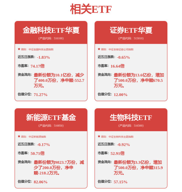 中证1000ETF易方达: 易方达基金管理有限公司关于旗下基金关联交易事项的公告