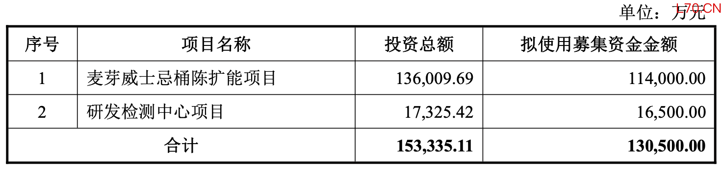 来源：公告