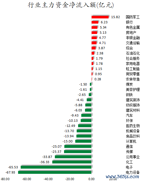 行业主力资金净流入额.png