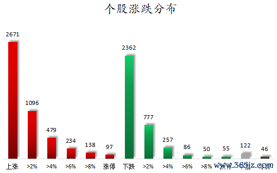 1777540966653342.png 个股涨跌分布.png